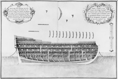 Dwarsdoorsnede van een gelanceerd schip, illustratie uit de 